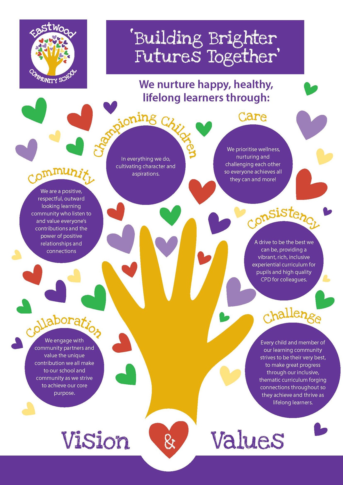 Eastwood visionstatement