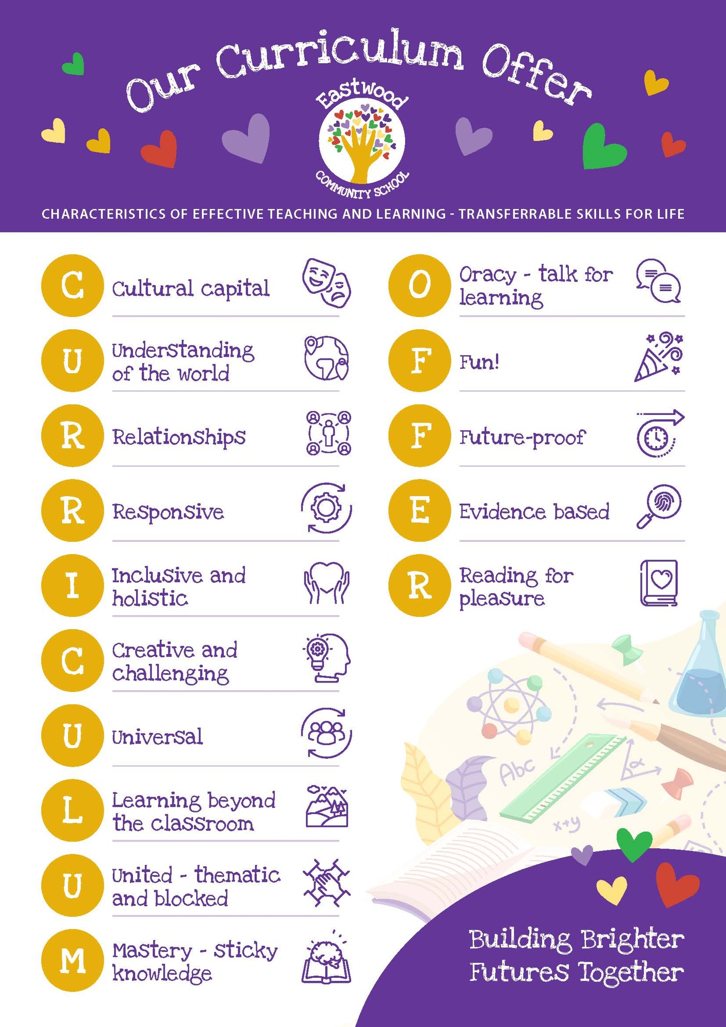 Eastwood community school curriculum offer