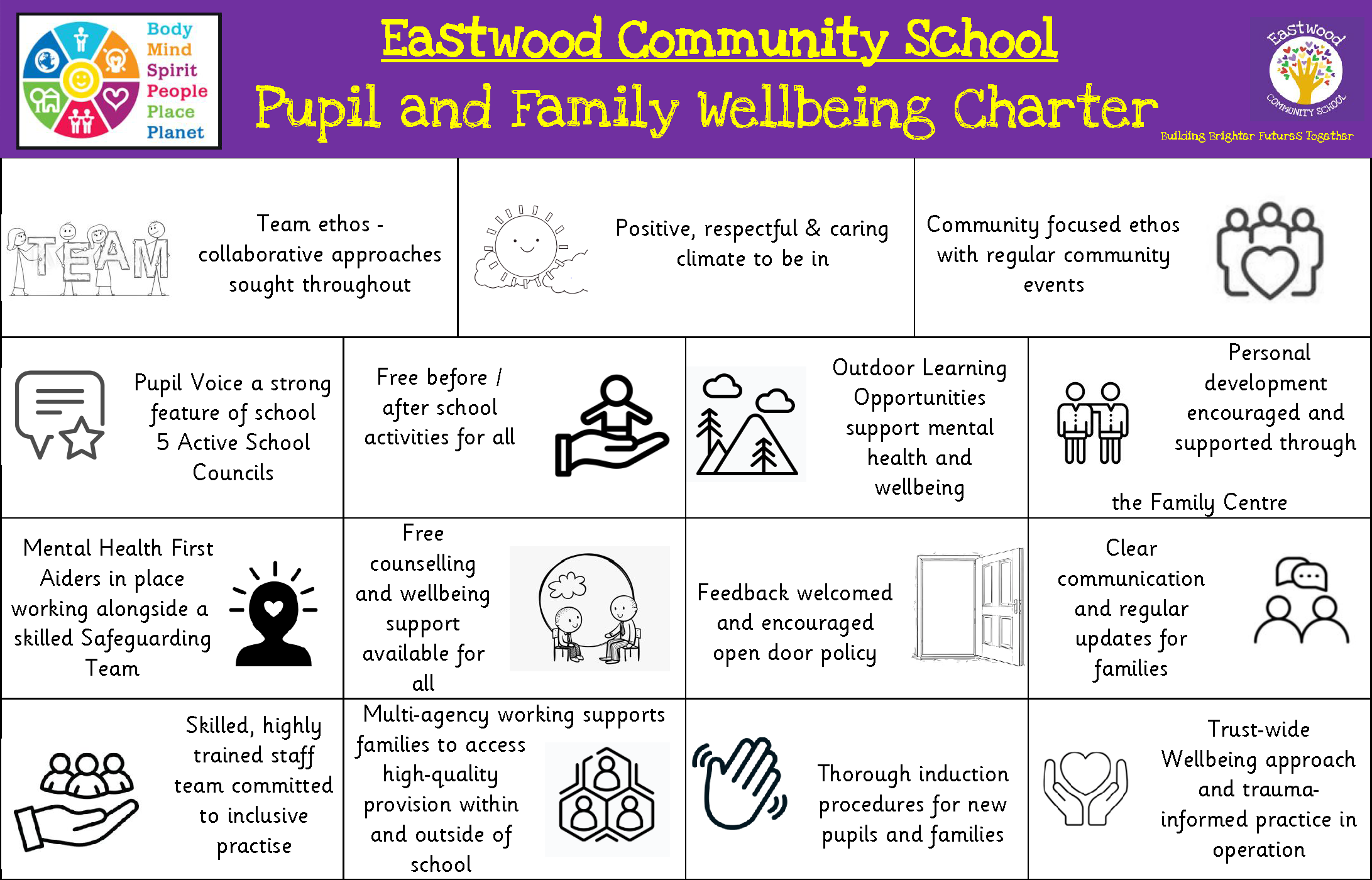 Wellbeing charters pupil and staff page 2