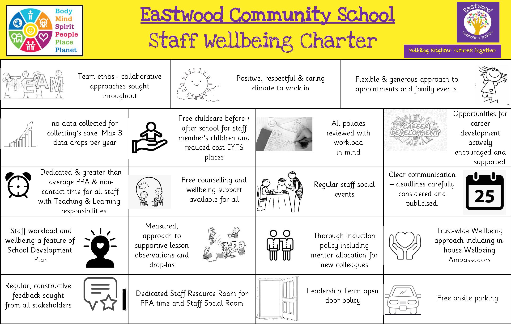 Wellbeing charters pupil and staff page 1